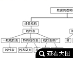 嵌入式学习路线3