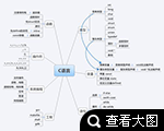 嵌入式学习路线2