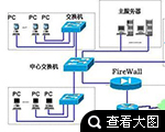 嵌入式学习路线8